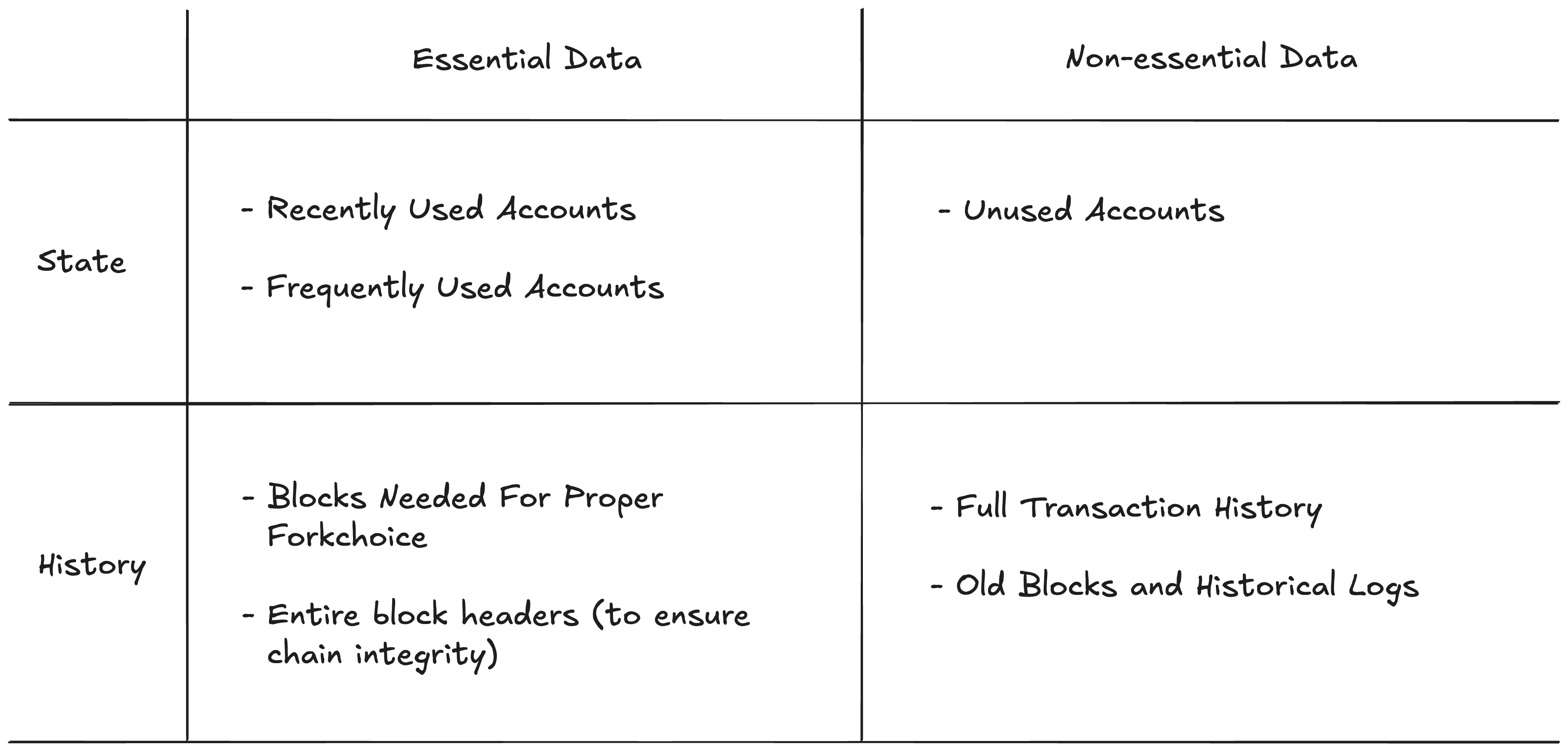 data_hierarchy_diagram